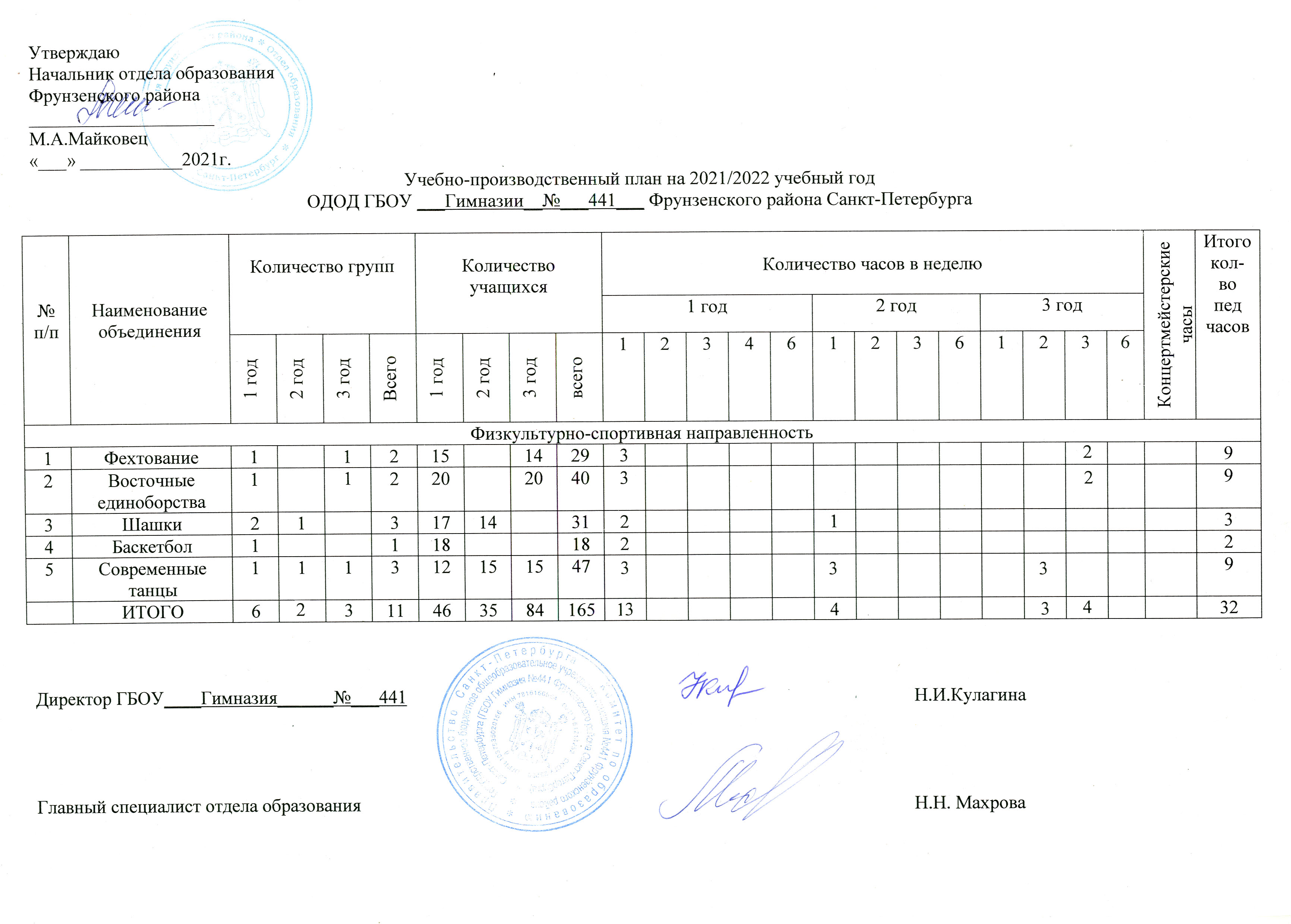 график